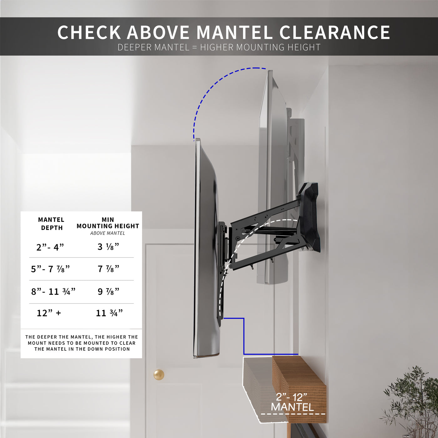 Check clearance above mantel.