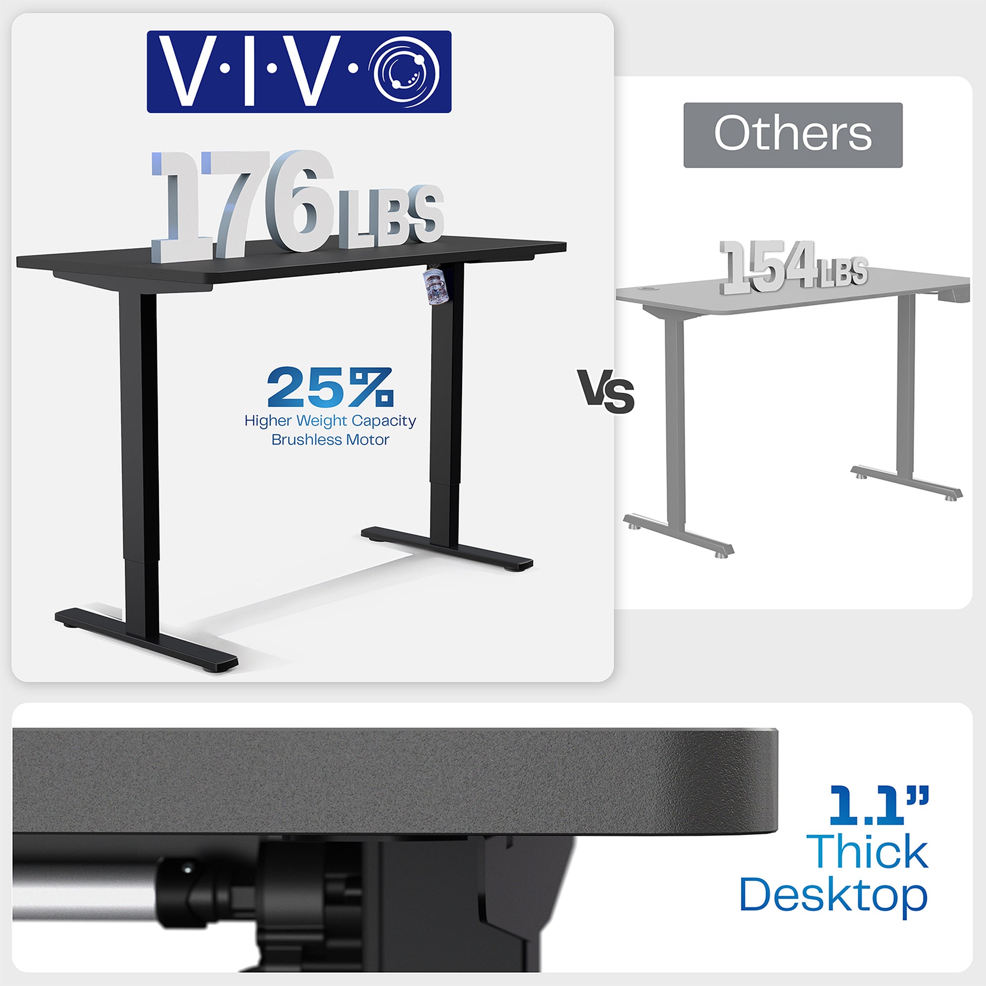 Large sturdy sit or stand modern desk with electric height adjustment options.