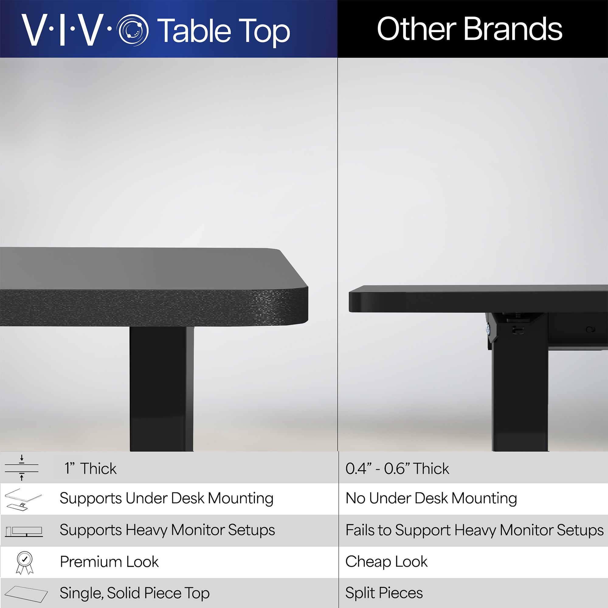 71" x 30" Electric Desk with Touch Screen Memory Controller