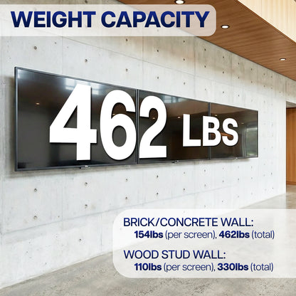 Pop-Out TV Tilting 1x3 Video Wall Mounts shown on a concrete wall stating the 462 weight capacity
