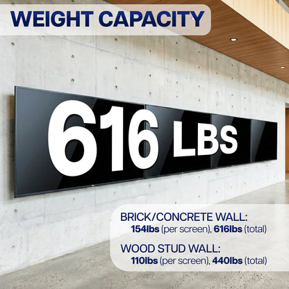 1x4 Video Wall Mounts shown on a concrete wall, displaying '616 LBS' in bold white text. The image includes informational text overlays specifying weight capacities for brick/concrete and wood stud walls, with a blue 'WEIGHT CAPACITY' header.
